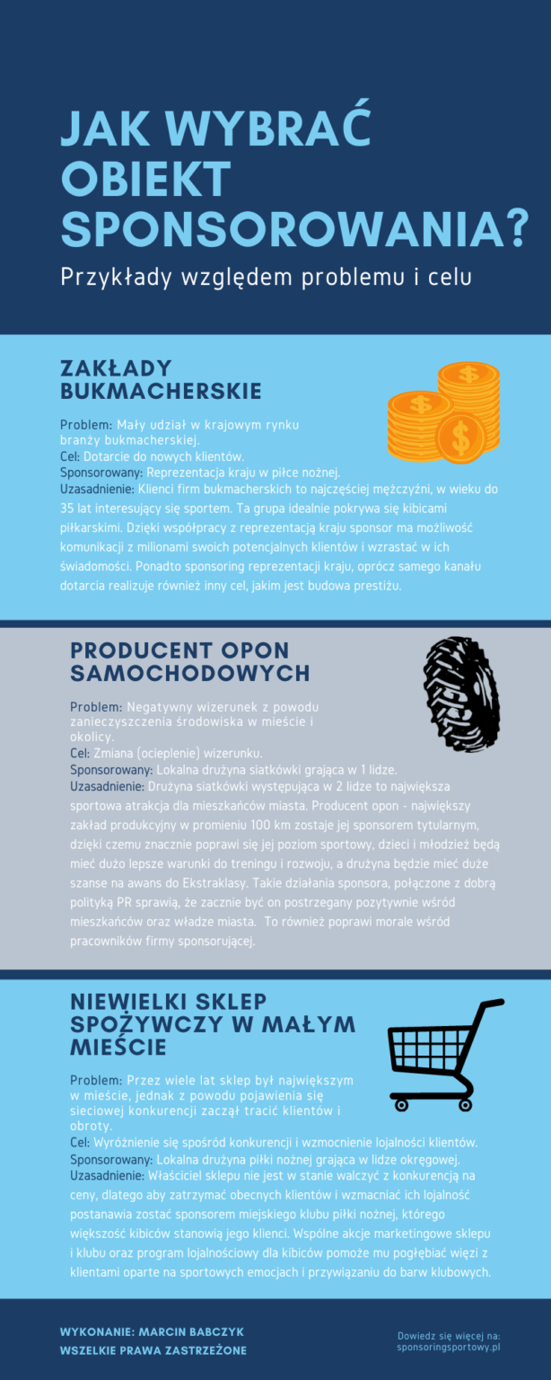 Autor infografiki: Marcin Babczyk